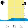 West Pass tide chart for Wednesday, May 15, 2024