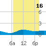 West Pass tide chart for Thursday, May 16, 2024