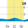 West Pass tide chart for Saturday, May 18, 2024