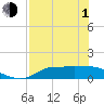 West Pass tide chart for Wednesday, May 1, 2024