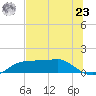 West Pass tide chart for Thursday, May 23, 2024