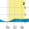 West Pass tide chart for Thursday, May 2, 2024