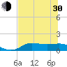 West Pass tide chart for Thursday, May 30, 2024