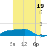 West Pass tide chart for Wednesday, June 19, 2024