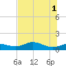 West Pass tide chart for Saturday, June 1, 2024