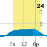 West Pass tide chart for Monday, June 24, 2024