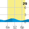 West Pass tide chart for Saturday, June 29, 2024