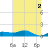 West Pass tide chart for Sunday, June 2, 2024