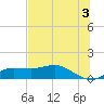 West Pass tide chart for Monday, June 3, 2024
