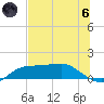 West Pass tide chart for Thursday, June 6, 2024