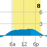 West Pass tide chart for Saturday, June 8, 2024