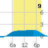 West Pass tide chart for Sunday, June 9, 2024