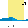 West Pass tide chart for Monday, July 15, 2024