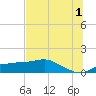 West Pass tide chart for Monday, July 1, 2024