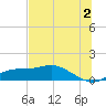 West Pass tide chart for Tuesday, July 2, 2024