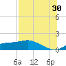 West Pass tide chart for Tuesday, July 30, 2024