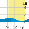 West Pass tide chart for Tuesday, August 13, 2024