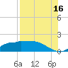 West Pass tide chart for Friday, August 16, 2024