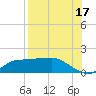 West Pass tide chart for Saturday, August 17, 2024