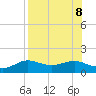 West Pass tide chart for Thursday, August 8, 2024