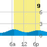 West Pass tide chart for Friday, August 9, 2024