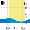 West Pass tide chart for Wednesday, September 11, 2024