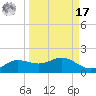 West Pass tide chart for Tuesday, September 17, 2024