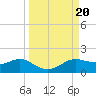 West Pass tide chart for Friday, September 20, 2024