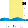 West Pass tide chart for Monday, September 30, 2024