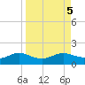 West Pass tide chart for Thursday, September 5, 2024
