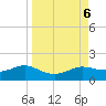 West Pass tide chart for Friday, September 6, 2024
