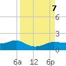 West Pass tide chart for Saturday, September 7, 2024