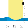 West Pass tide chart for Sunday, September 8, 2024