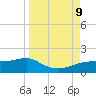 West Pass tide chart for Monday, September 9, 2024