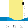 West Pass tide chart for Wednesday, October 9, 2024