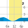 West Pass tide chart for Saturday, November 2, 2024