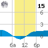 West Pass tide chart for Sunday, December 15, 2024