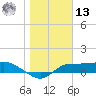 West Pass tide chart for Monday, January 13, 2025