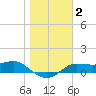 West Pass tide chart for Thursday, January 2, 2025