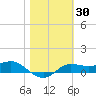 West Pass tide chart for Thursday, January 30, 2025