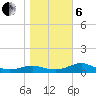 West Pass tide chart for Monday, January 6, 2025
