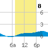 West Pass tide chart for Wednesday, January 8, 2025