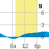 West Pass tide chart for Thursday, January 9, 2025