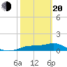 West Pass tide chart for Thursday, February 20, 2025
