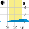 West Pass tide chart for Wednesday, February 5, 2025