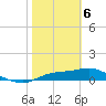 West Pass tide chart for Thursday, February 6, 2025