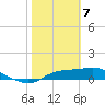 West Pass tide chart for Friday, February 7, 2025