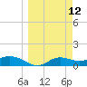 West Pass tide chart for Wednesday, March 12, 2025