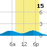 West Pass tide chart for Saturday, March 15, 2025