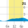 West Pass tide chart for Friday, March 21, 2025